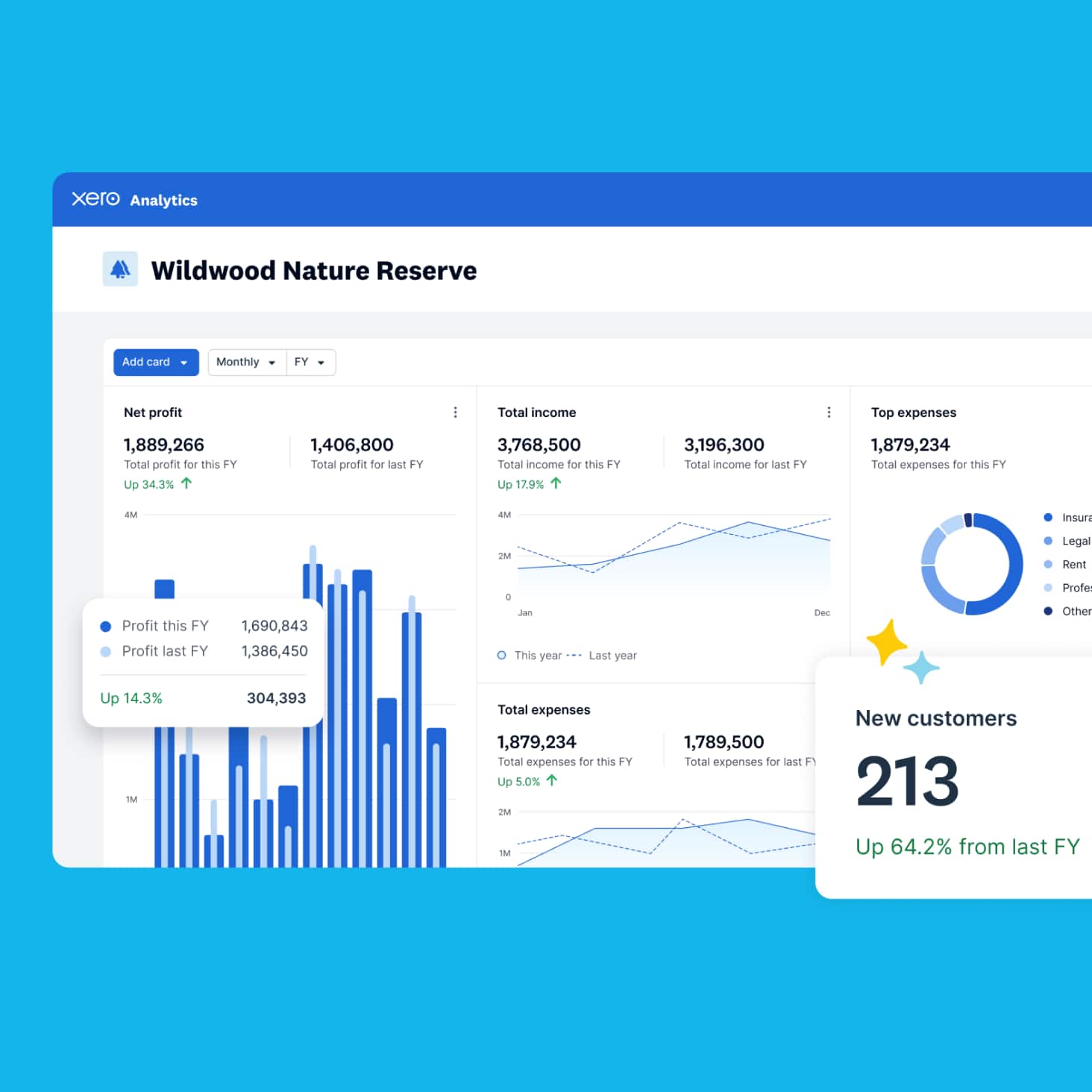 The Xero dashboard showing a business's monthly income and expenses in a bar chart, and other insights..